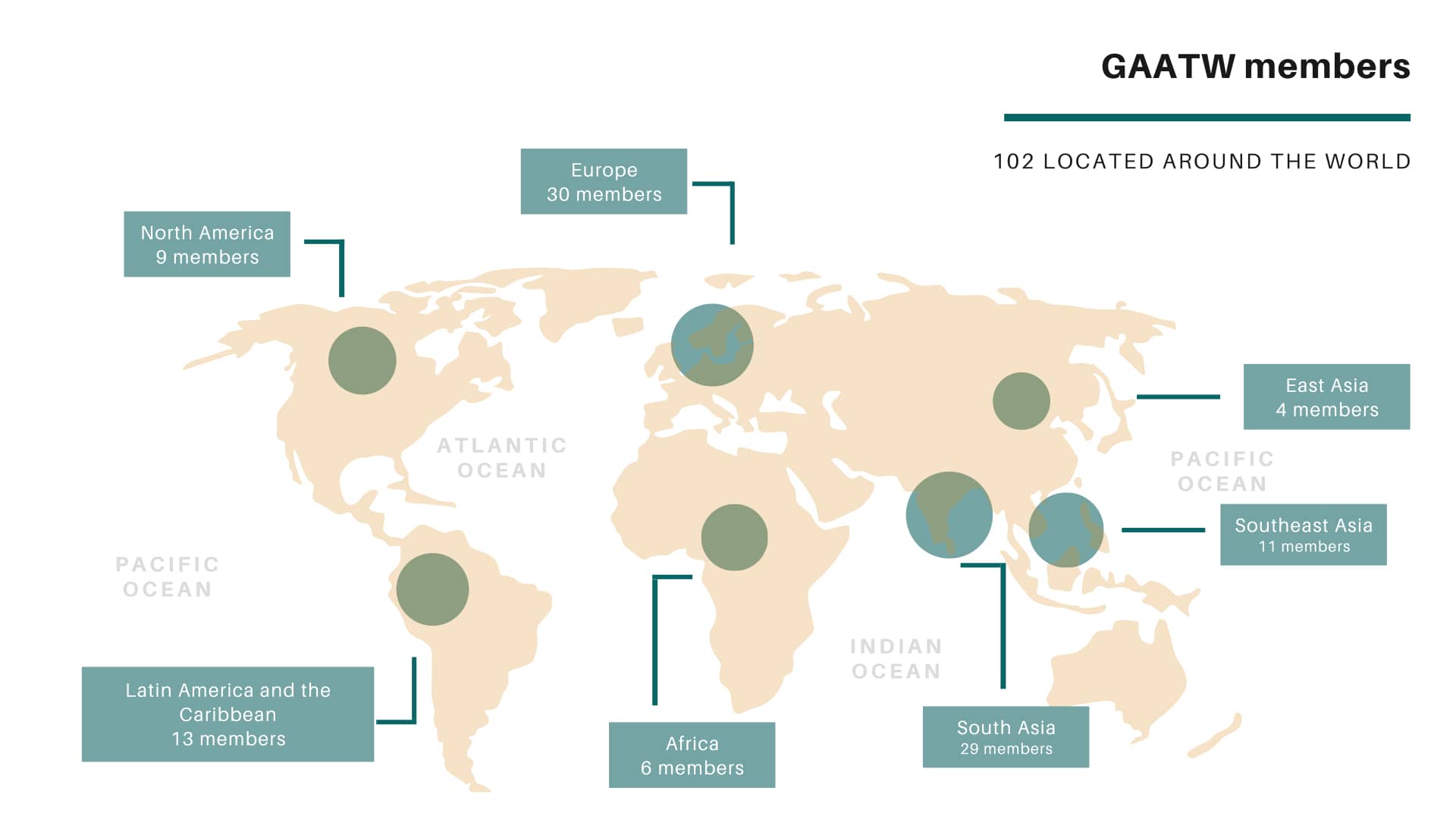 gaatw members map